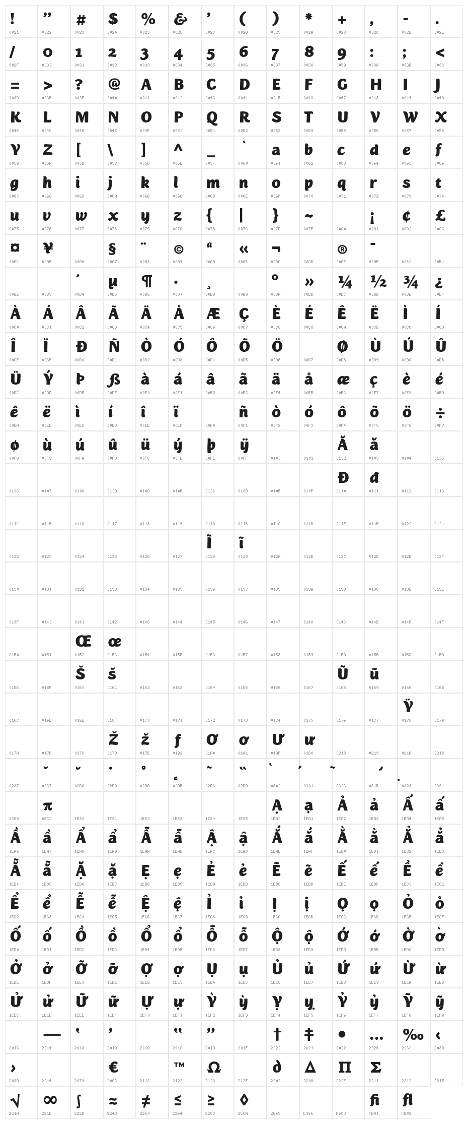 iCielMijas-Ultra Character Map