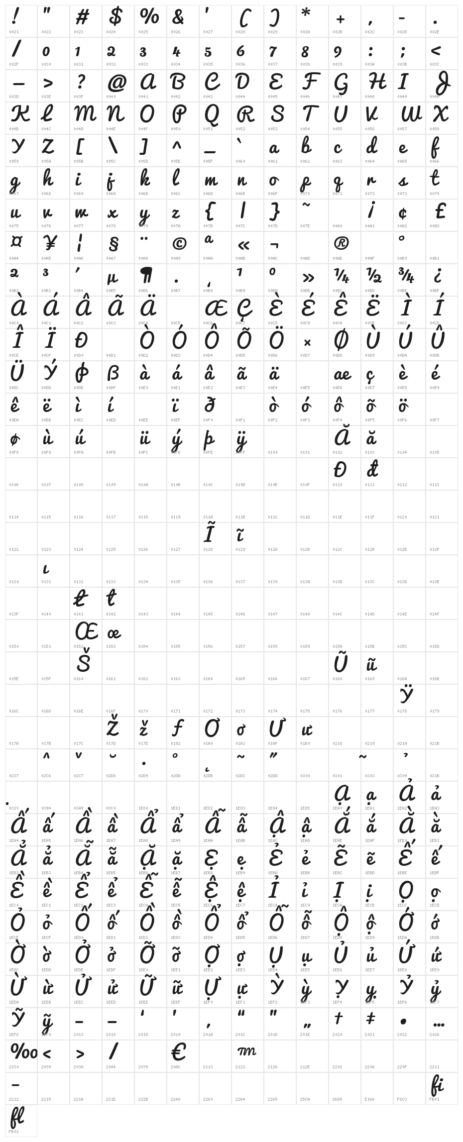 iCielPacifico Character Map