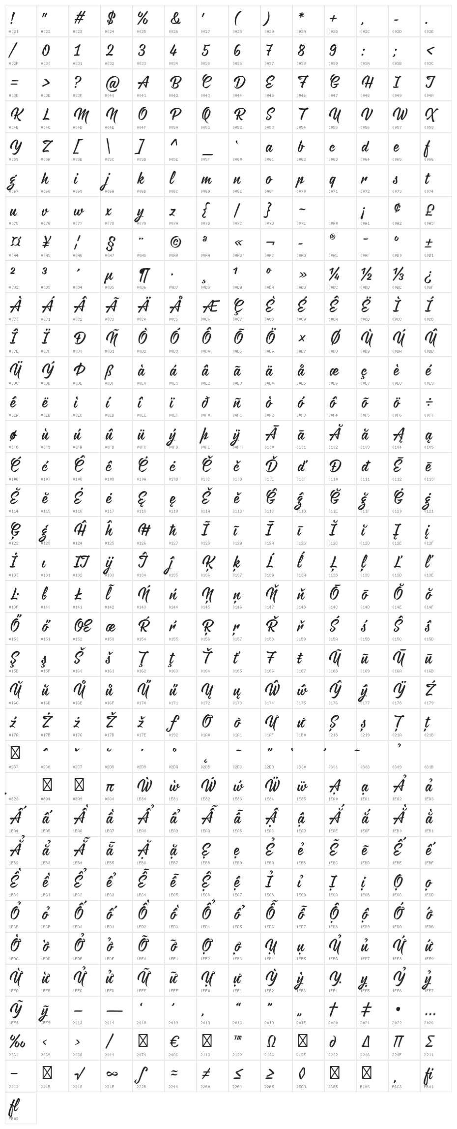 iCielRukola Character Map