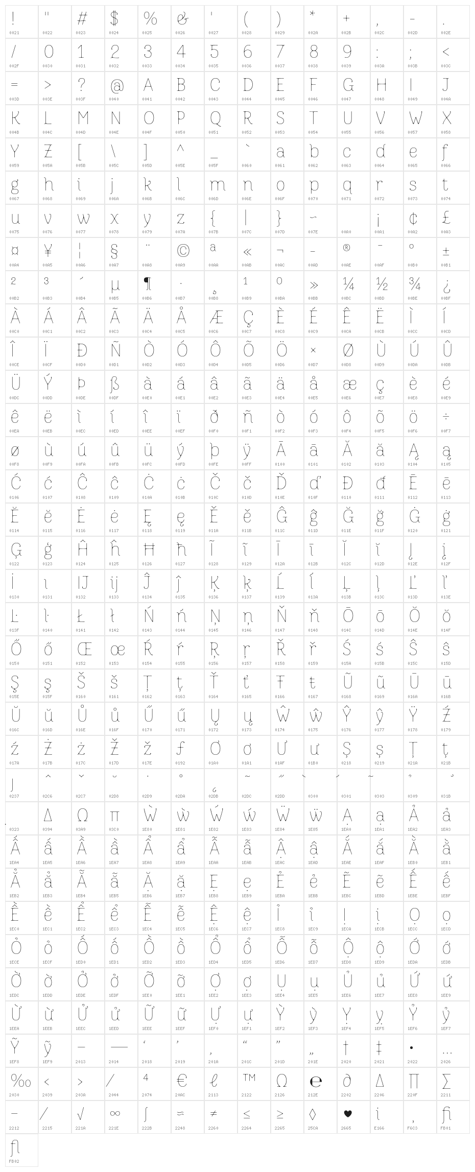 iCielZitroneFY Character Map