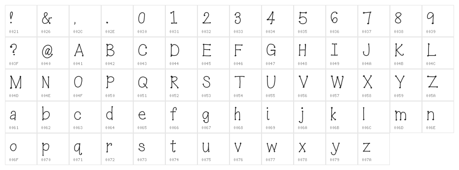 ice cream sandwich Character Map