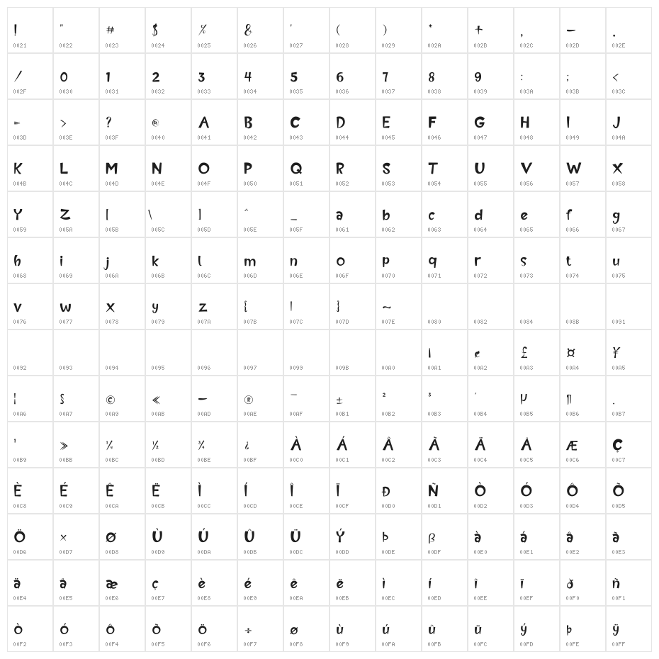 icecube Character Map