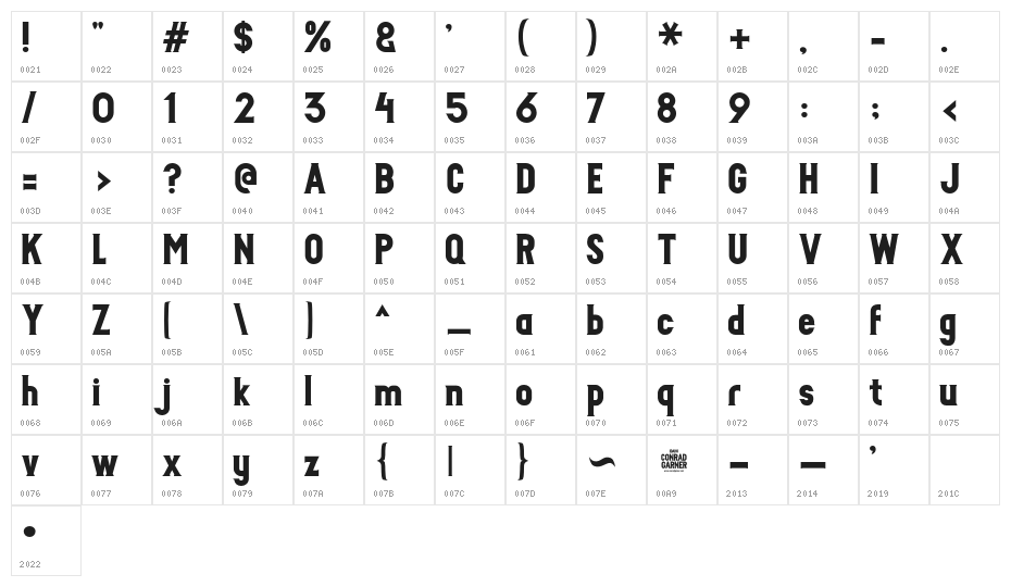 IDAHO_Demo_Conrad_Garner Character Map