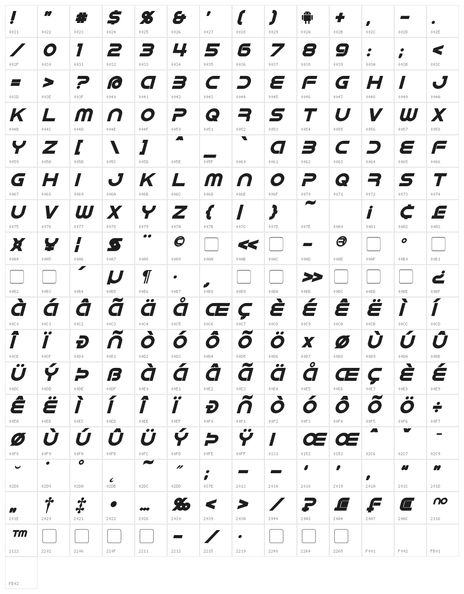 IDroid Bold Italic Character Map