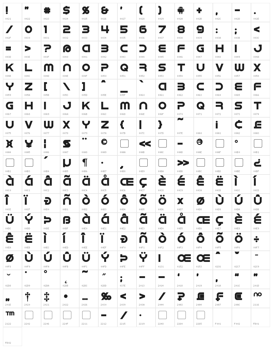 IDroid Bold Character Map