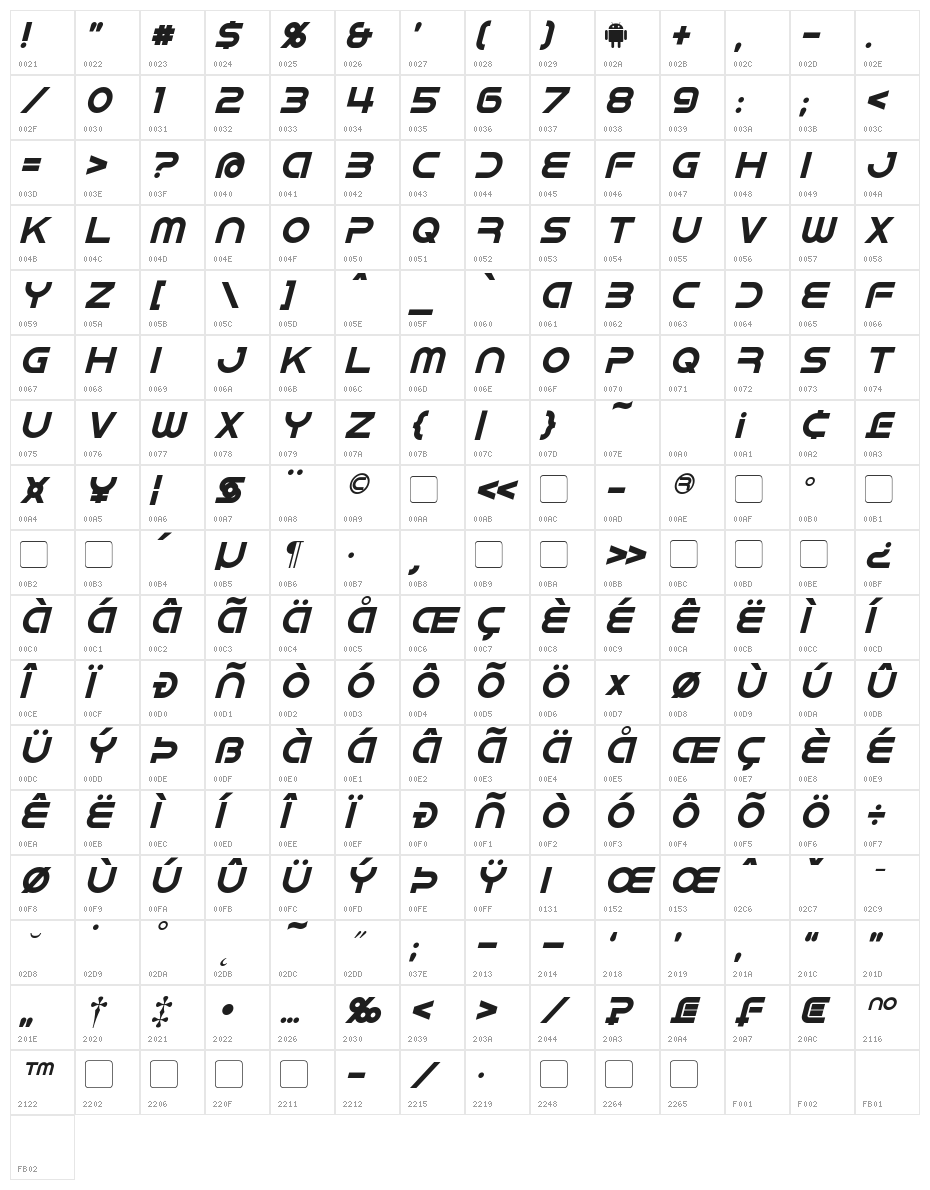 IDroid Italic Character Map