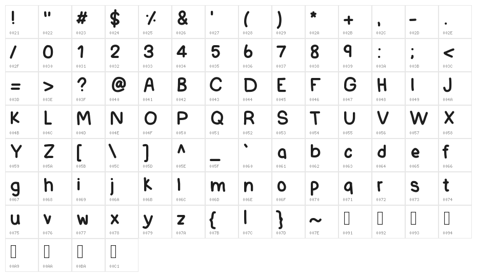IdWriteItAll Character Map