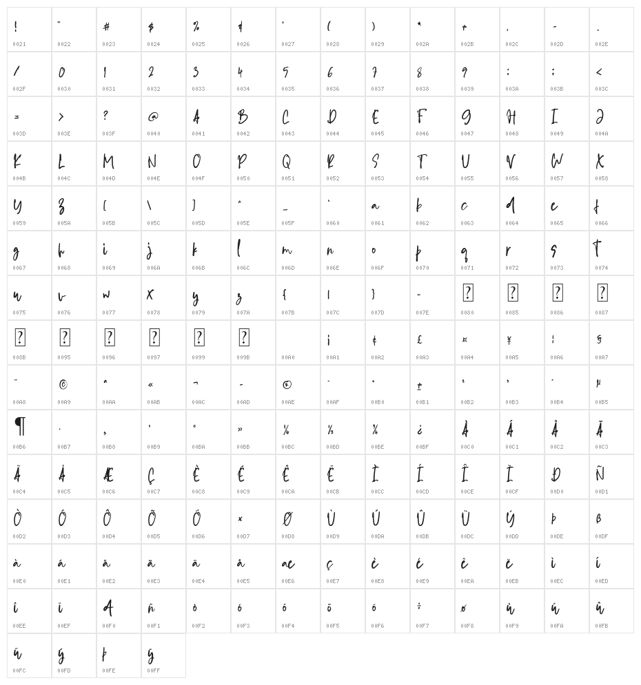 Ideal Type Character Map