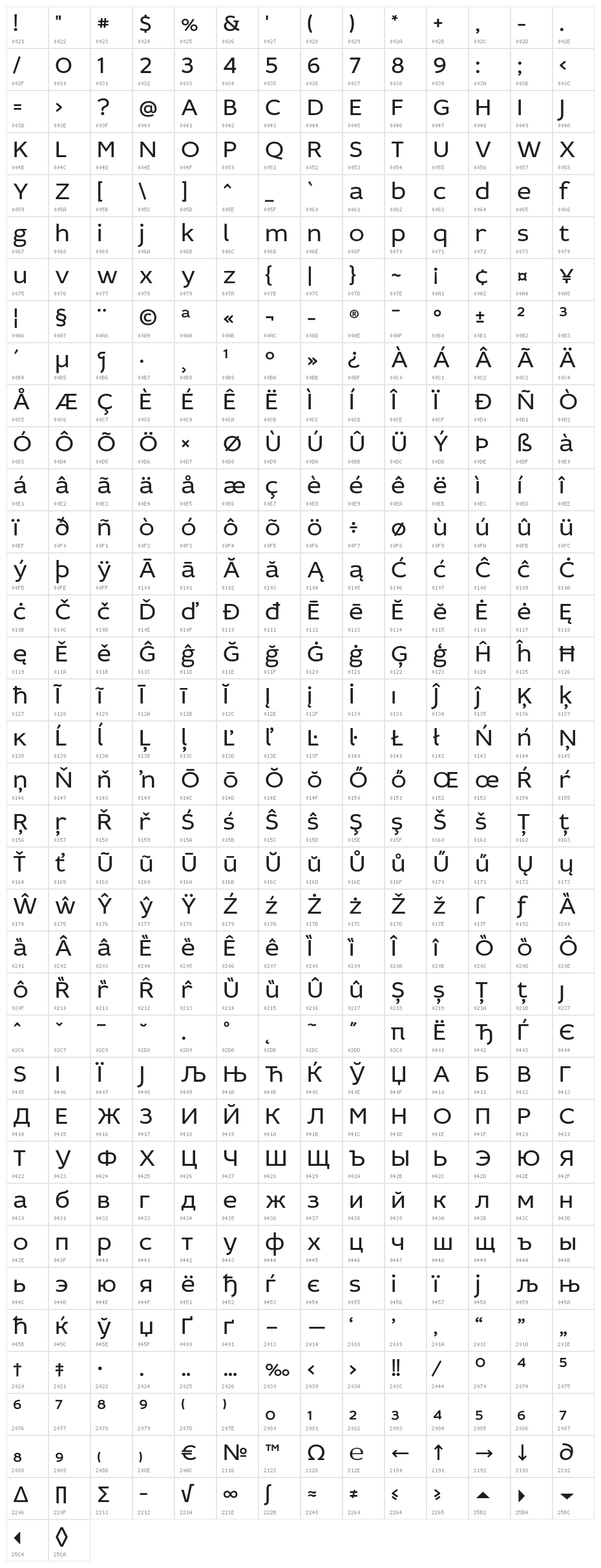 IdealistSans Character Map