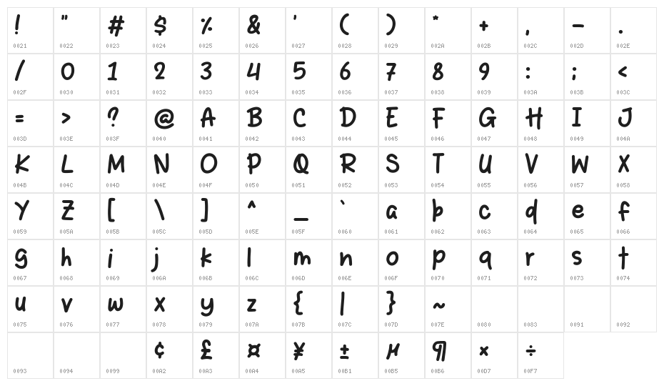 Idealy Character Map