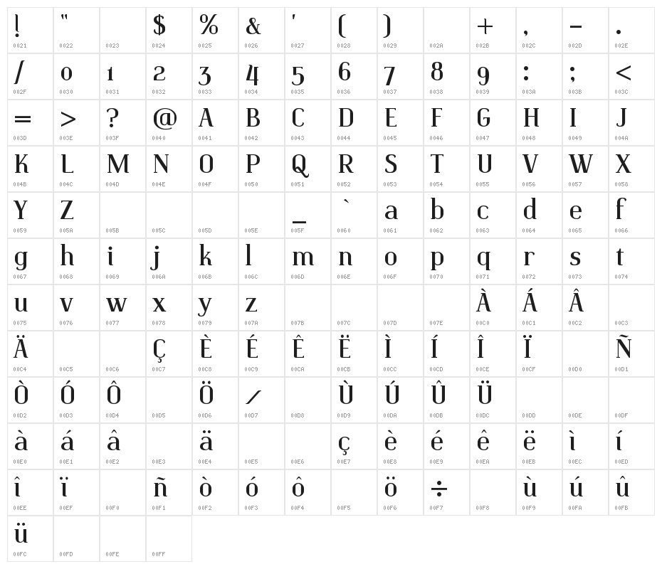 Identica Character Map