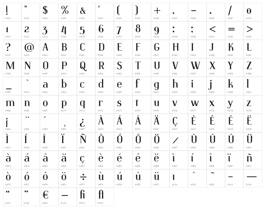 Identica Character Map