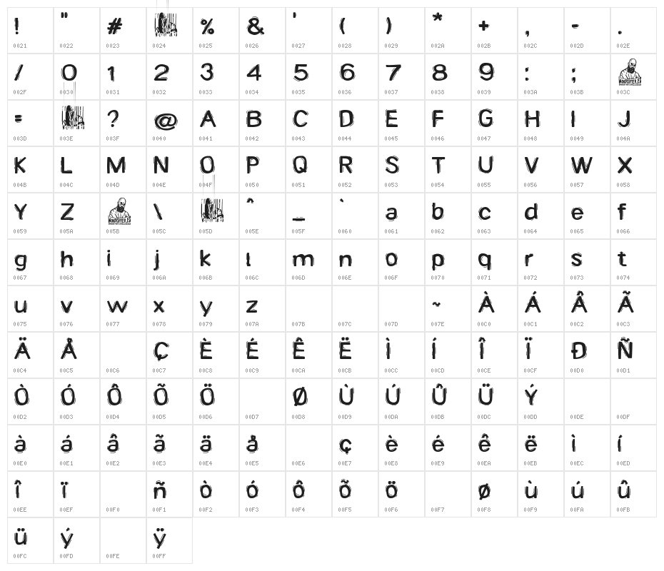 Identification Card Character Map