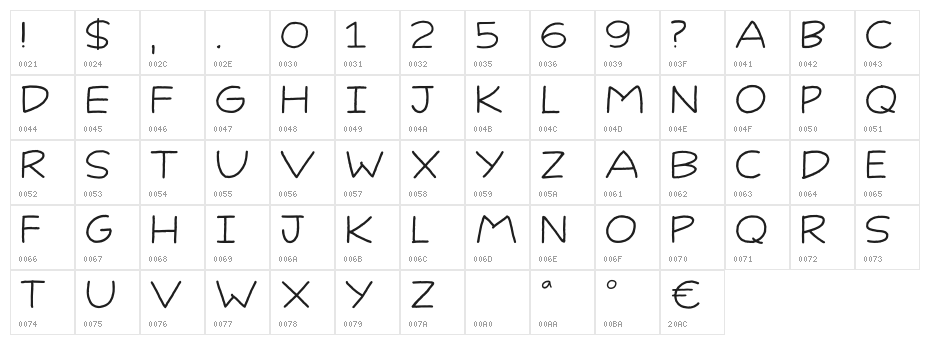Identity Check DEMO Regular Character Map