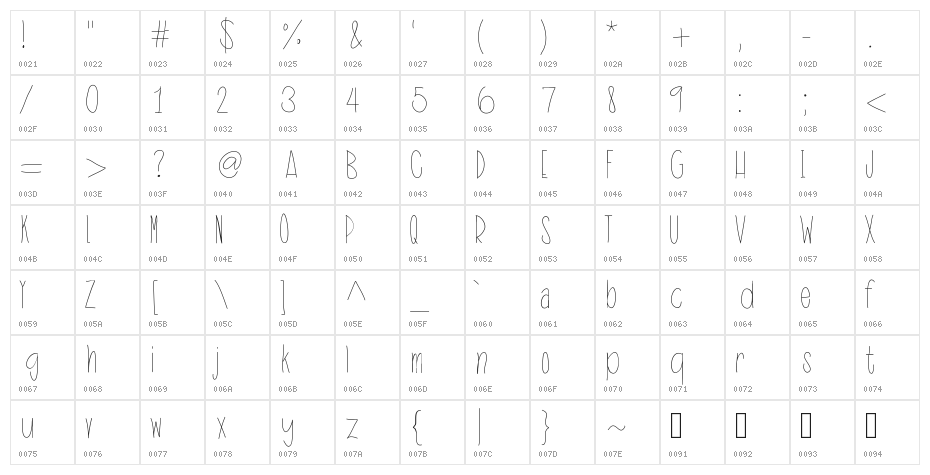 IdentityTheft Character Map