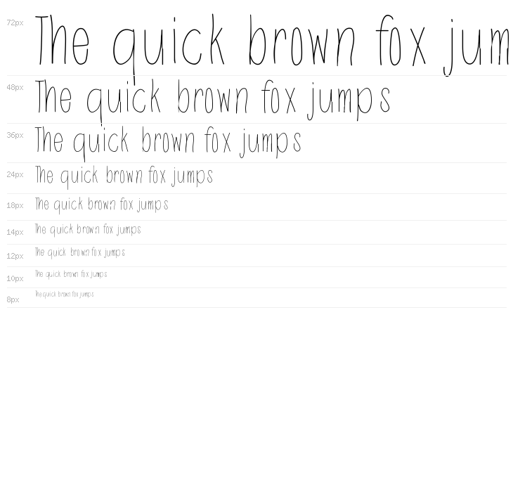 IdentityTheft Waterfall