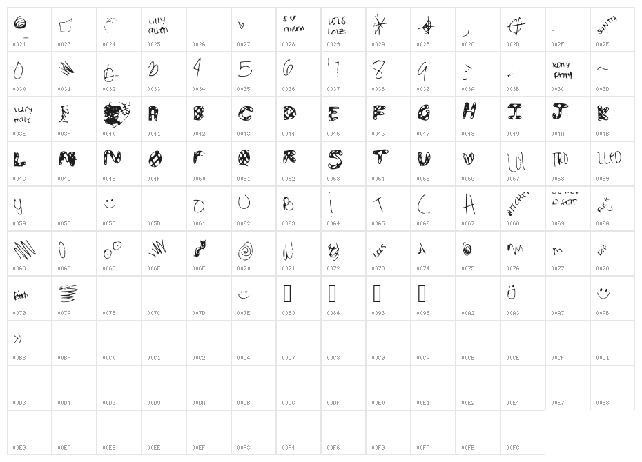 IdiotWasHere Character Map