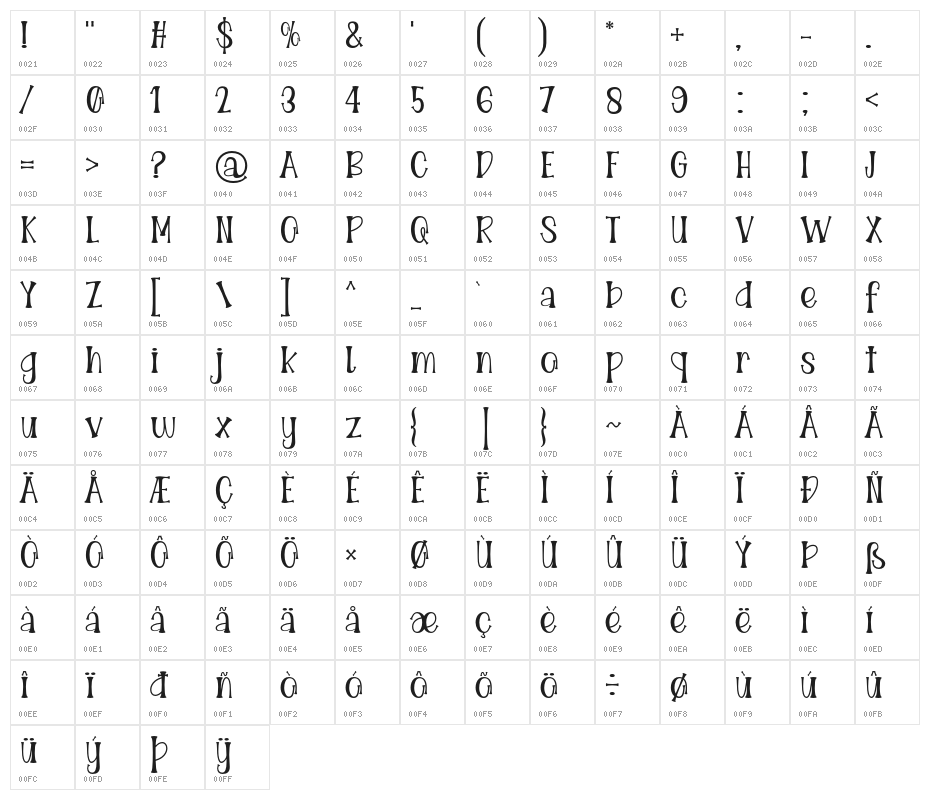 IdolaMarito Character Map