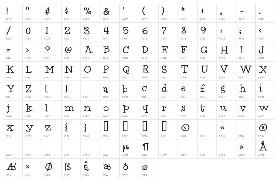 Idolwild Character Map