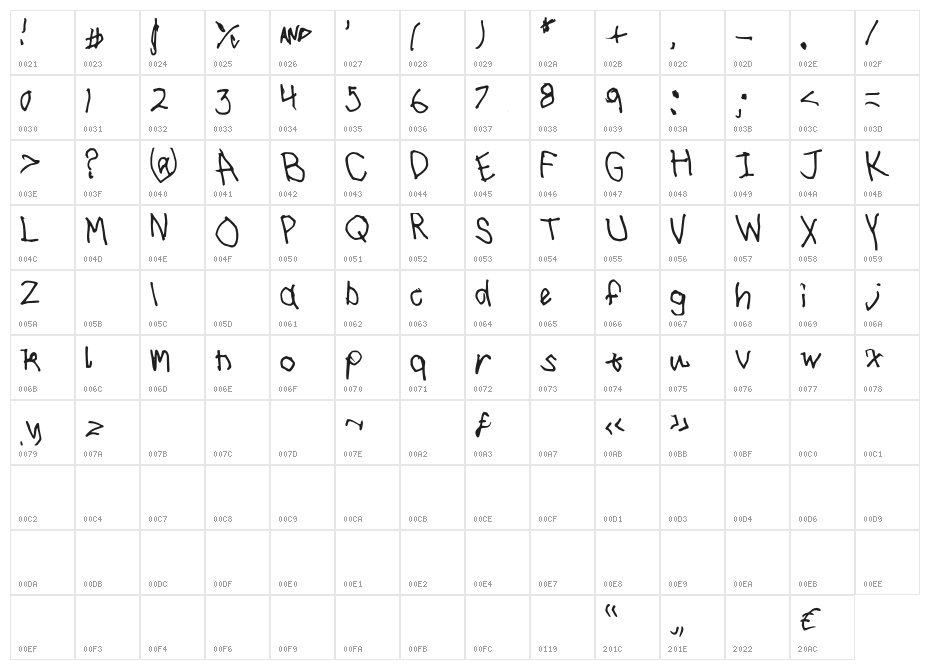 Idrawedthis Character Map