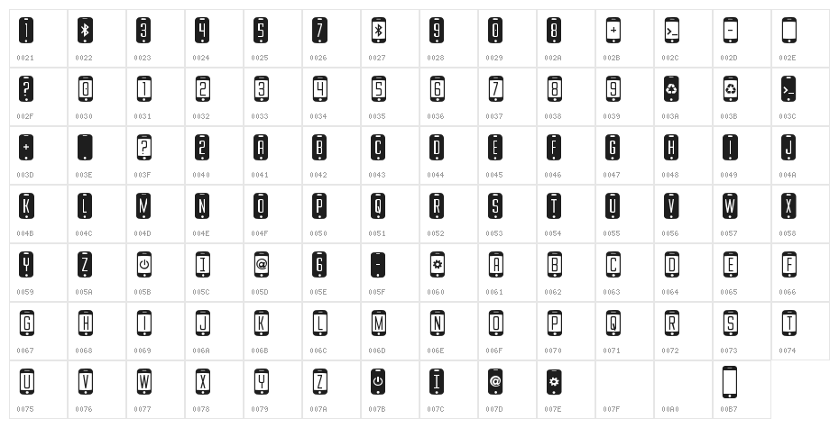 iDroid Ergodynamic Character Map