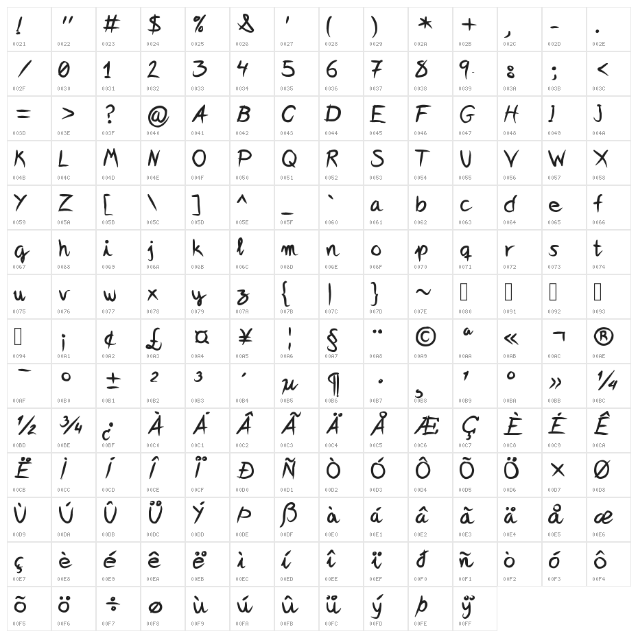 ideasAndApps Character Map