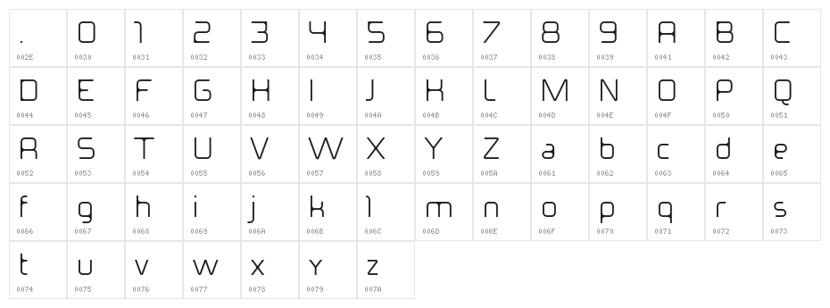 ideoma MIAGUIII Character Map