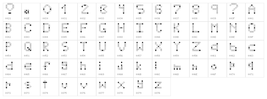 idk tumblr Regular Character Map