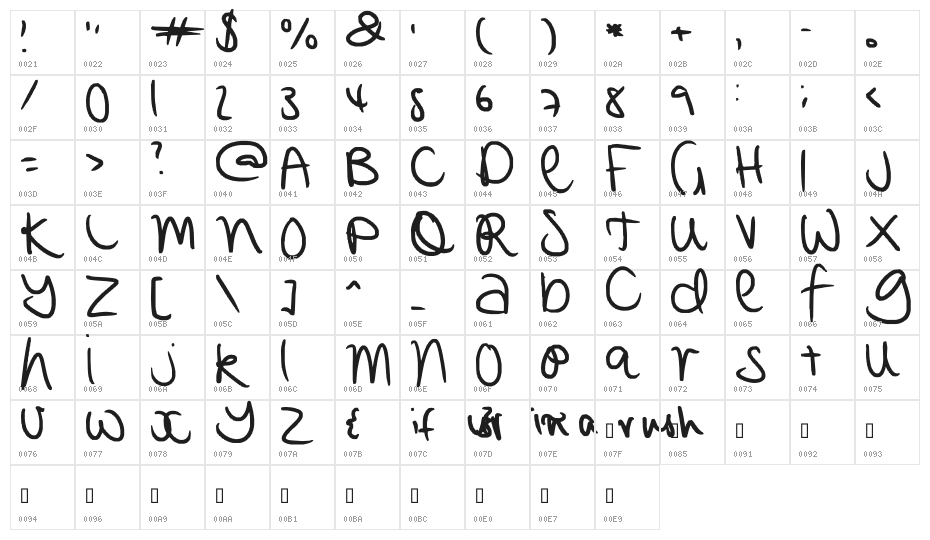 IF UR IN A RUSH!!! Character Map