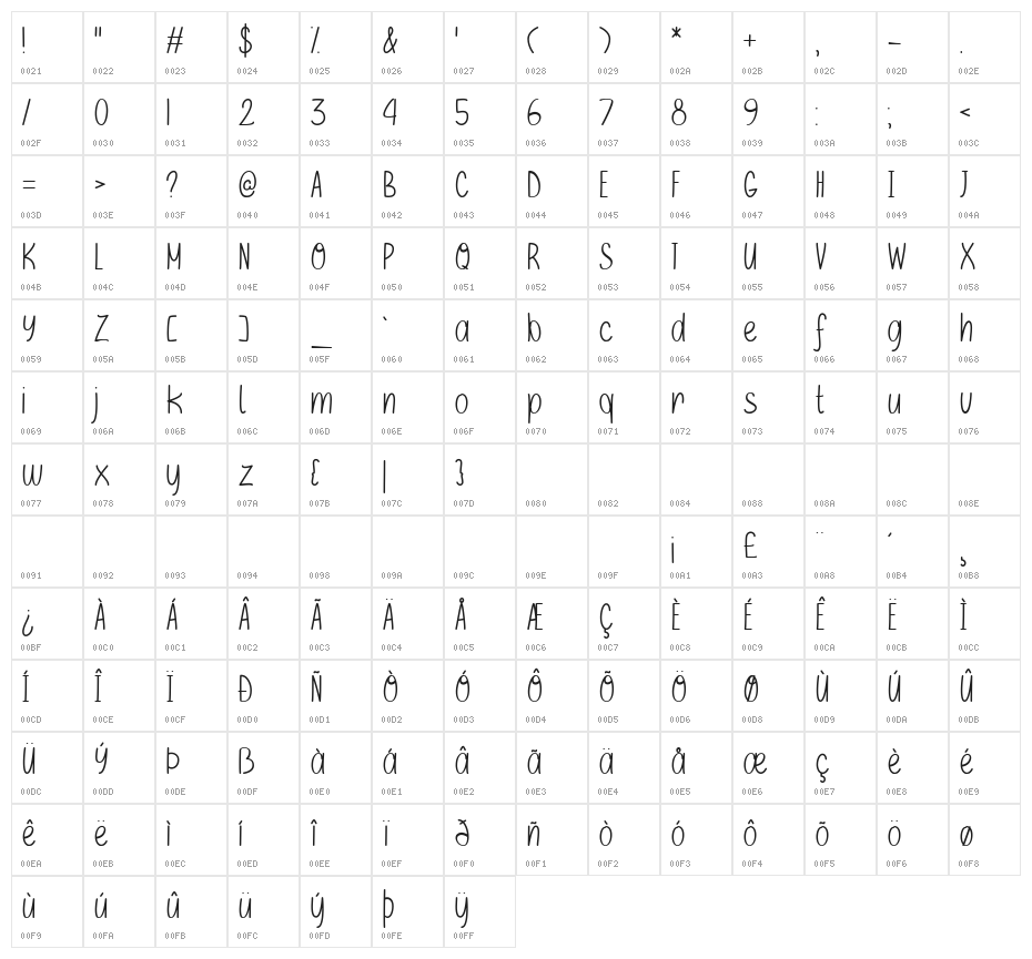 If Only Character Map