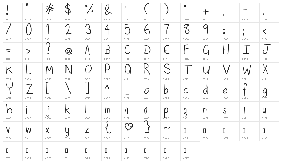 If only life was simple Character Map