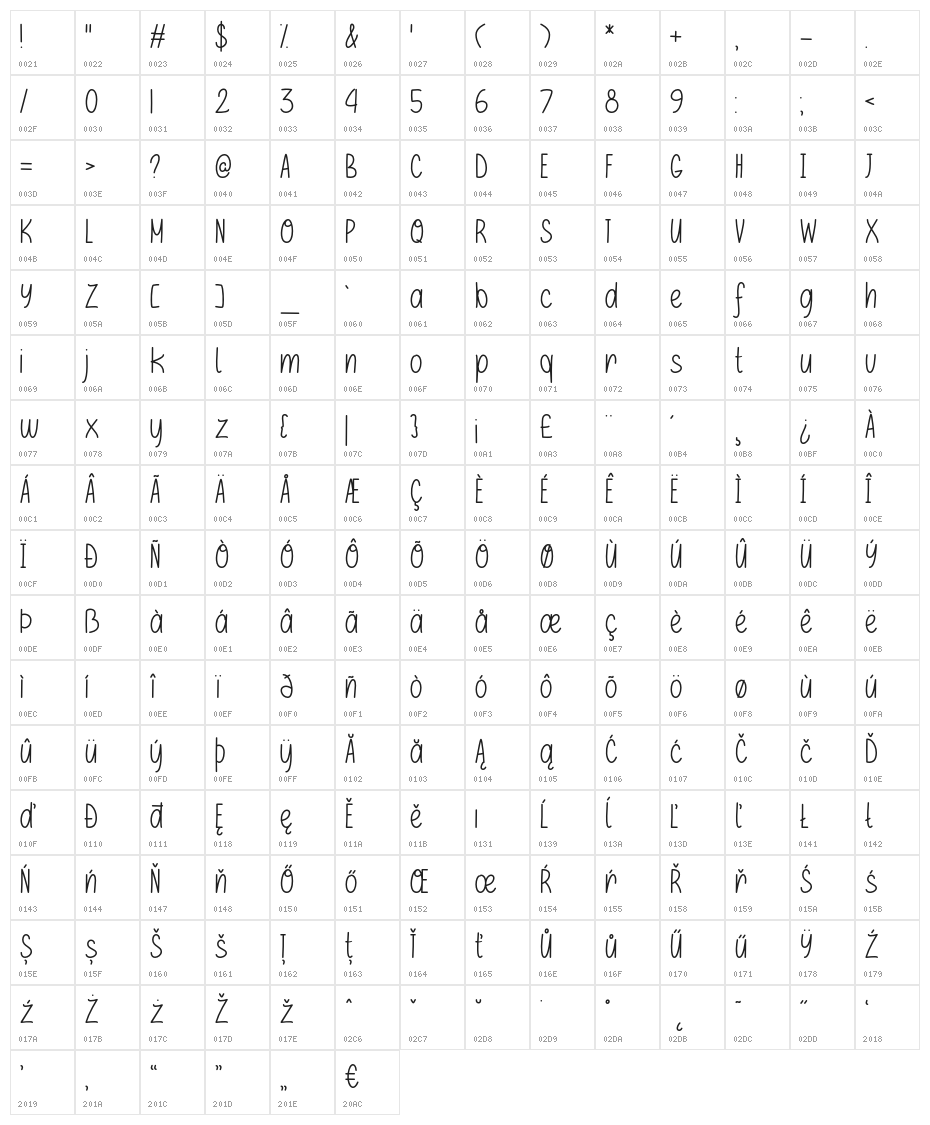 IfOnly Character Map
