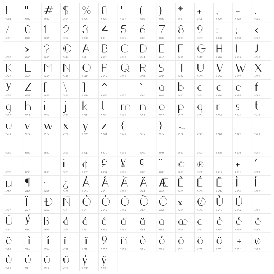 Ifti-Regular Character Map