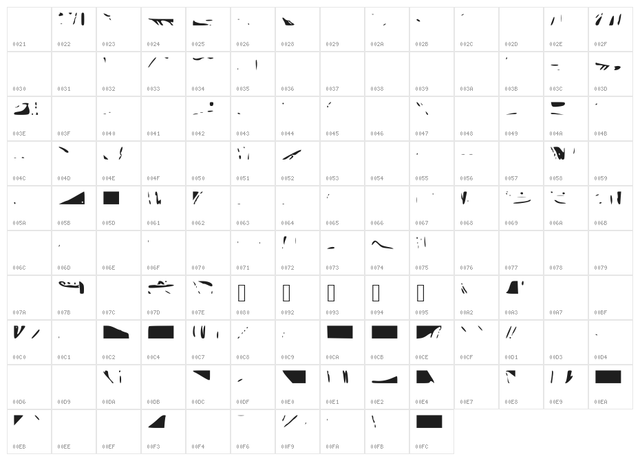 Igaram Character Map