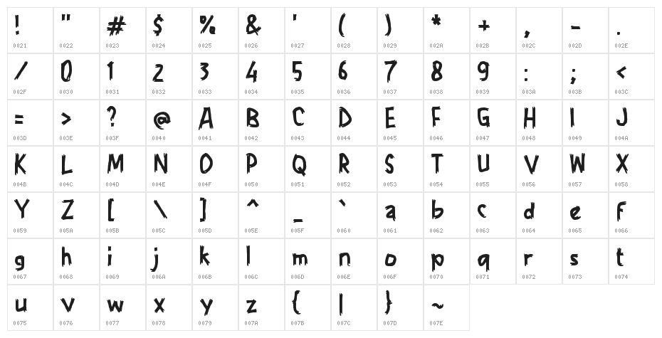 Ighty Mighty Character Map