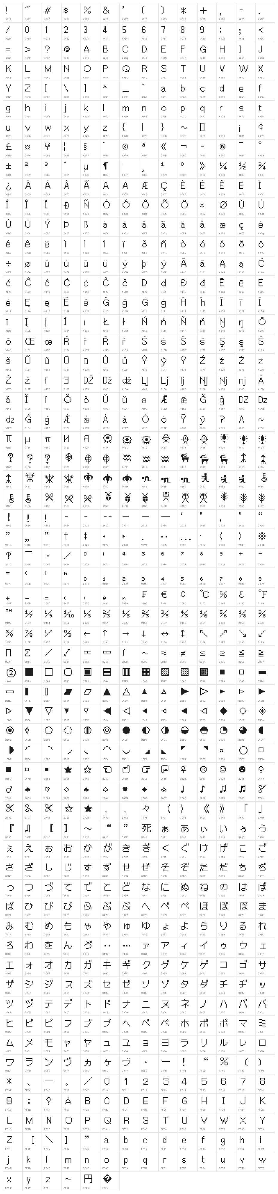 Igiari Character Map