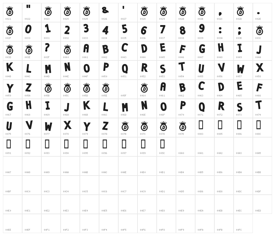 Ignatz Character Map