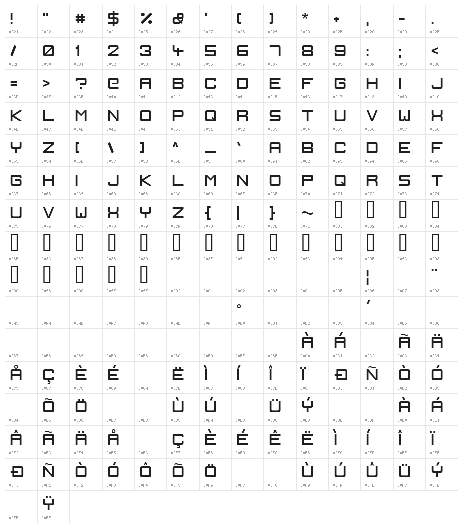 Ignis et Glacies Sharp Character Map