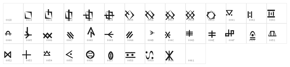 Ignis normal Character Map