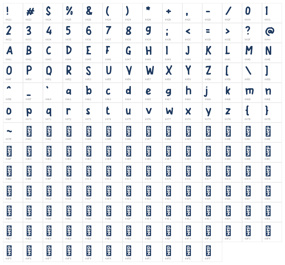 Ignite Remove Character Map