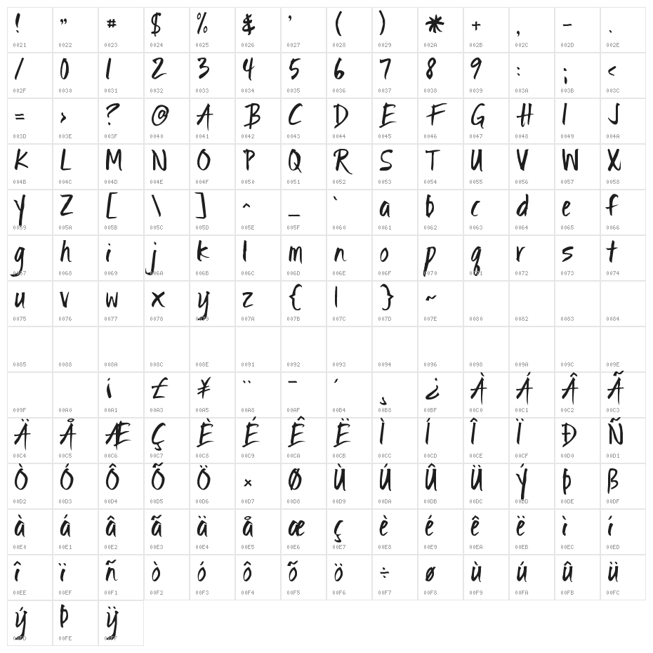 Ignite the Light Character Map