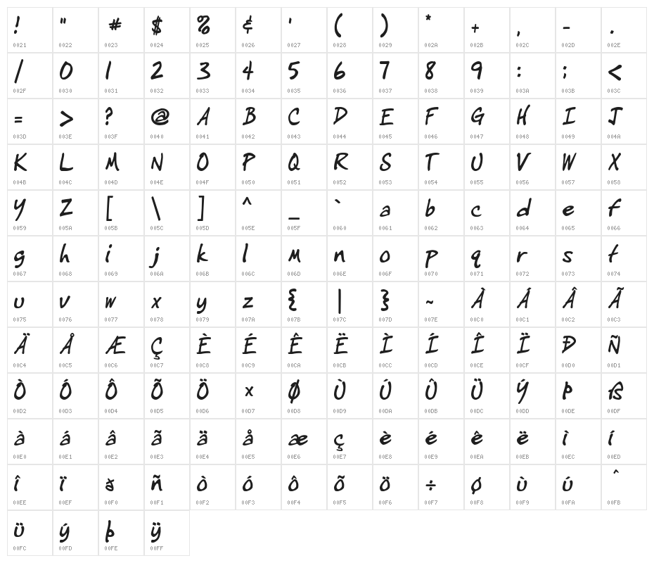 IgniteMe Bold Italic Character Map