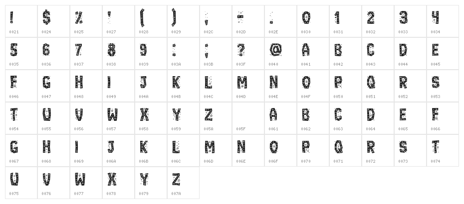 Ignorant Regular Character Map