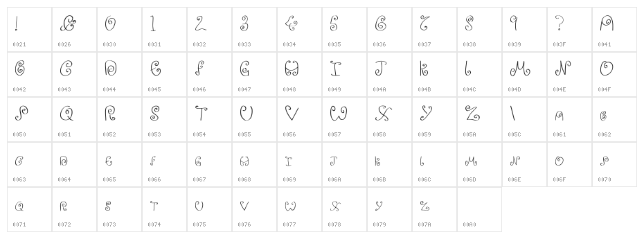 Ignore Me Character Map