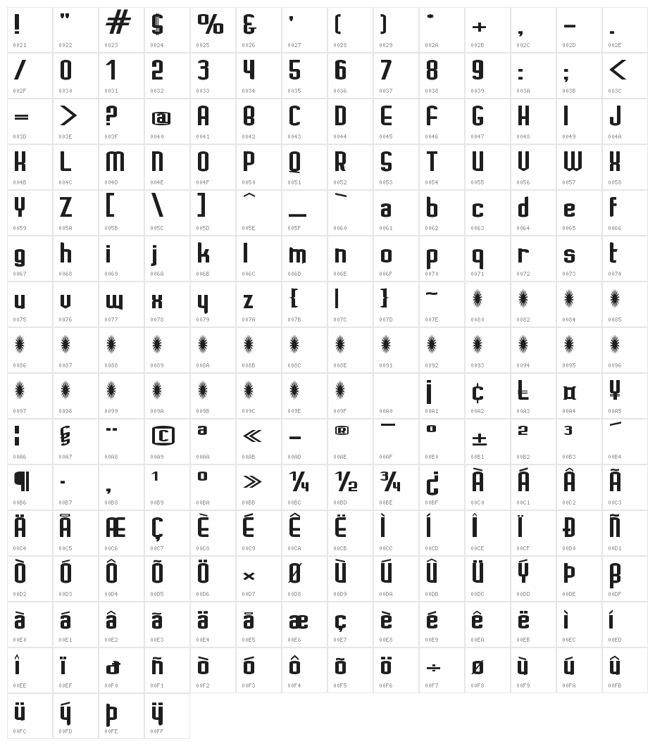 Ignoto Bold Character Map