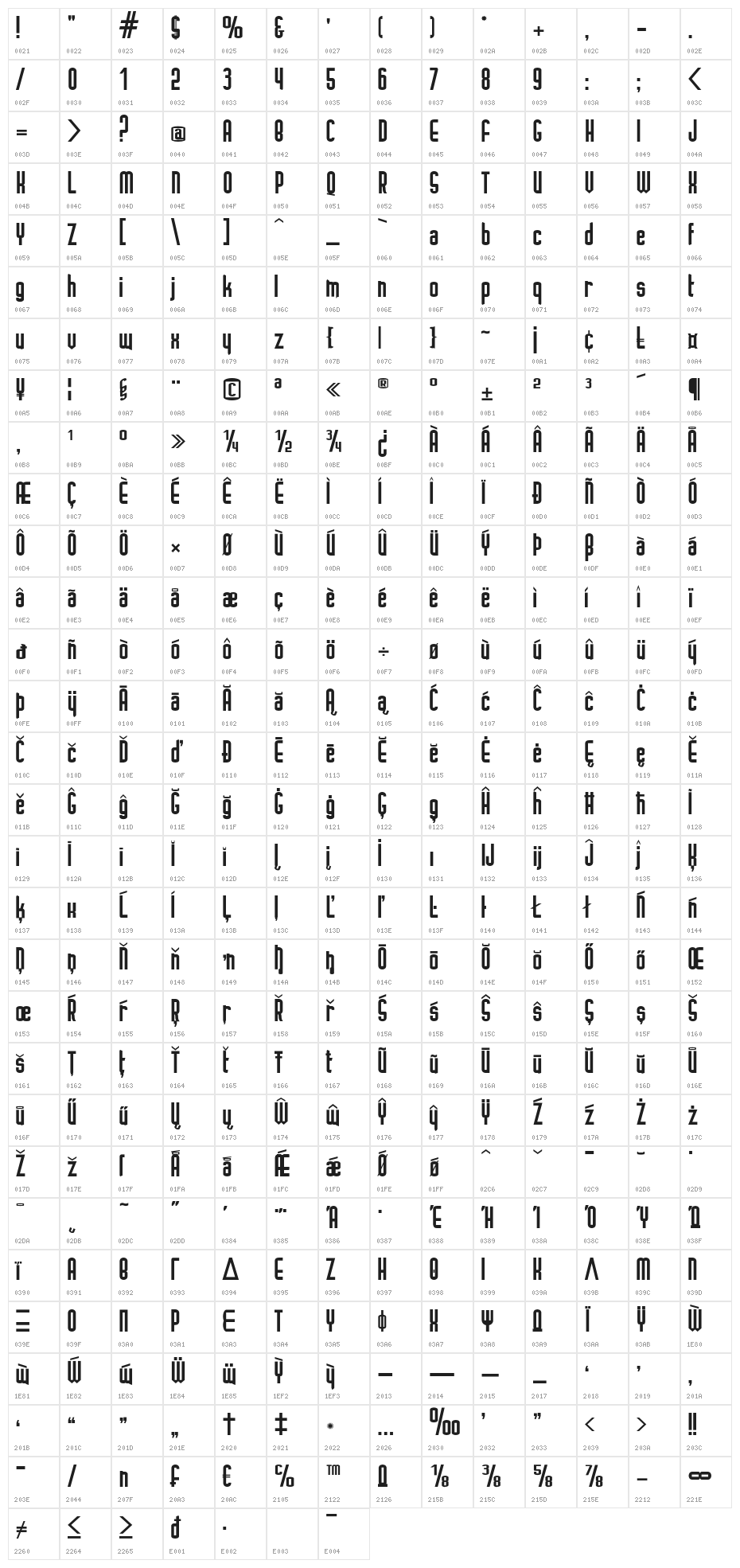 Ignoto Character Map