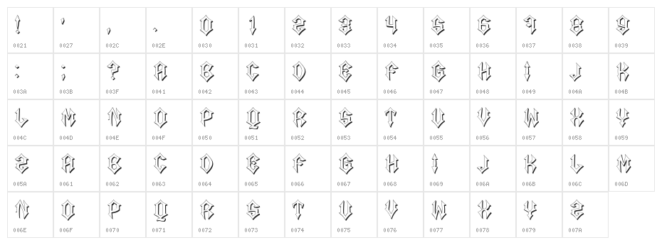 Igor Regular Character Map