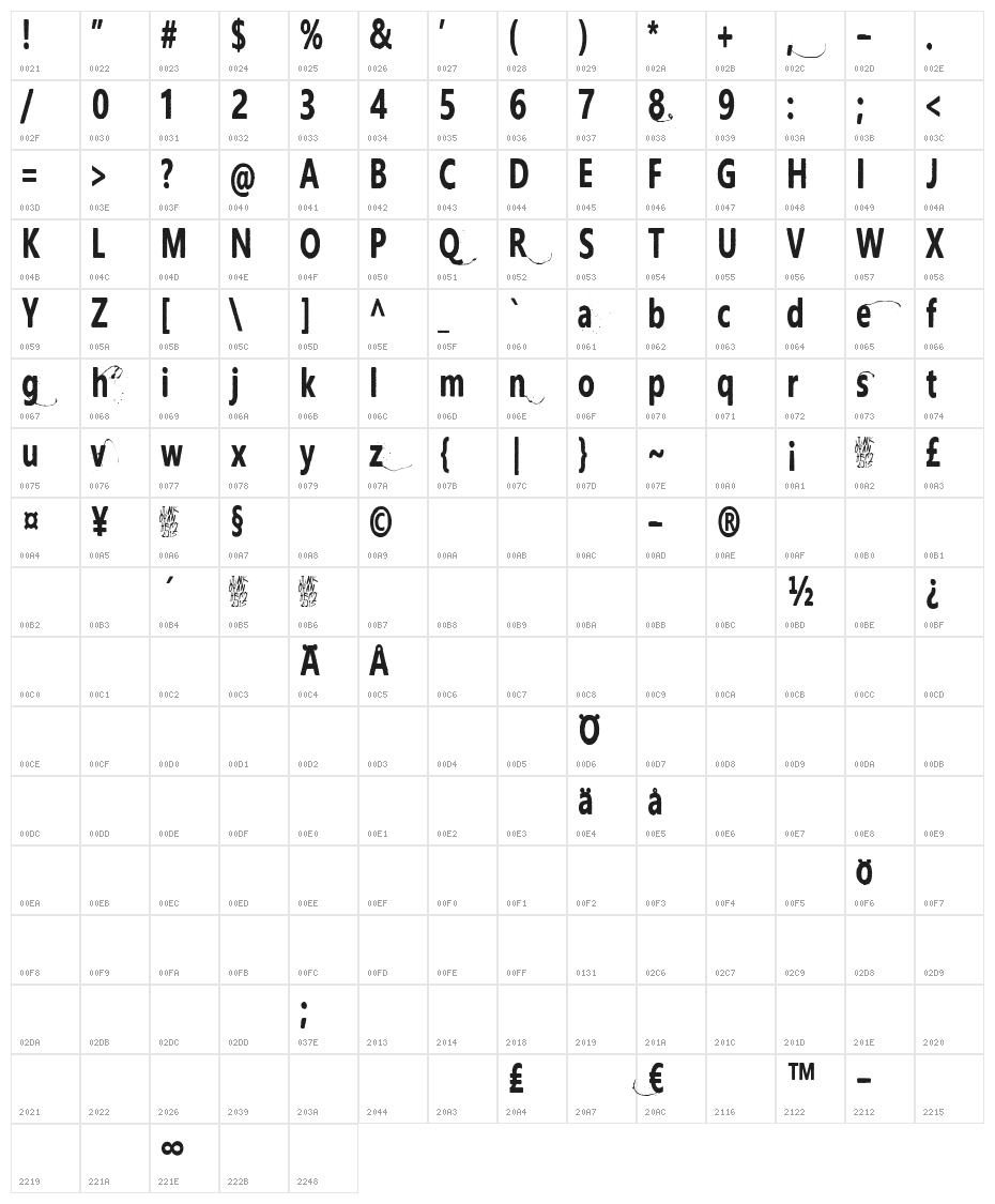 Ihana Perkele Character Map