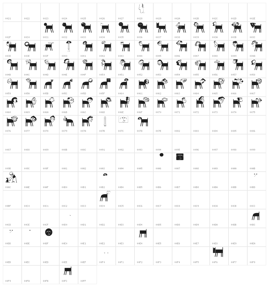 IhrHunde Character Map