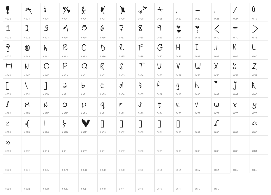 iheartyou Character Map